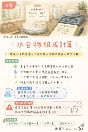 AI 記憶小卡