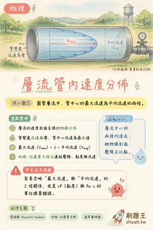 AI 記憶小卡