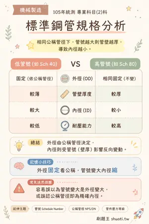 AI 記憶小卡