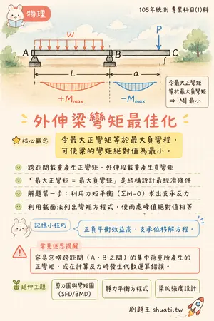 AI 記憶小卡