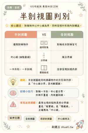 AI 記憶小卡