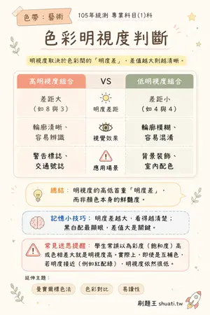 AI 記憶小卡