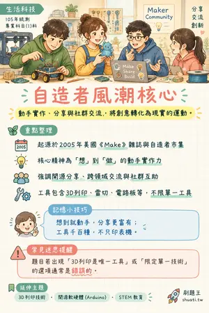 AI 記憶小卡