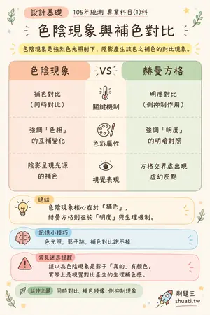 AI 記憶小卡
