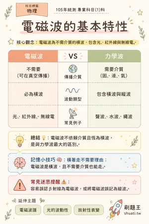 AI 記憶小卡