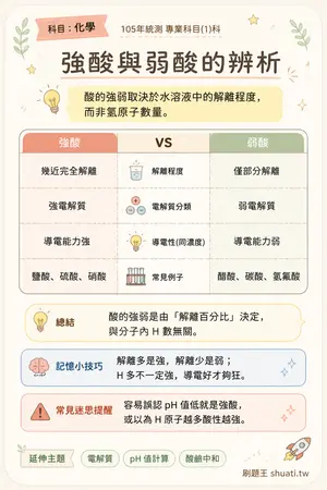 AI 記憶小卡