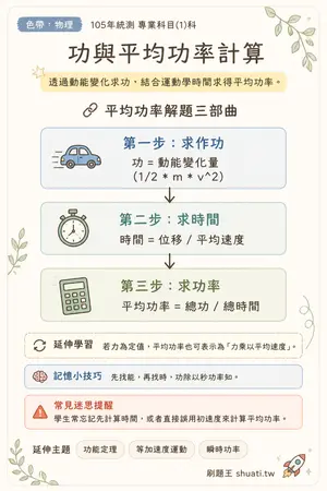 AI 記憶小卡