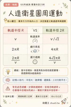 AI 記憶小卡
