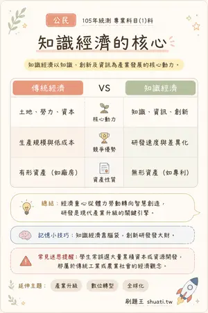 AI 記憶小卡