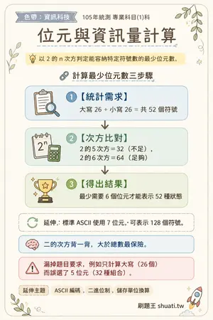 AI 記憶小卡