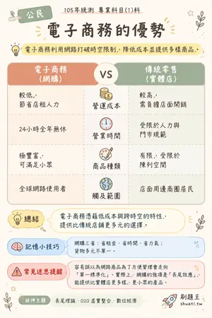 AI 記憶小卡