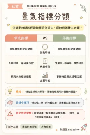 AI 記憶小卡