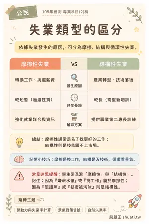 AI 記憶小卡