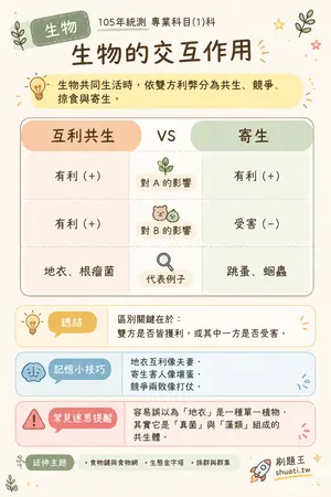 AI 記憶小卡