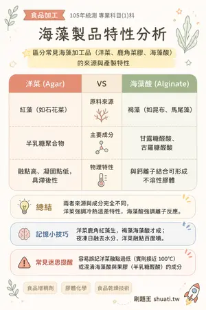 AI 記憶小卡