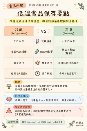 AI 記憶小卡
