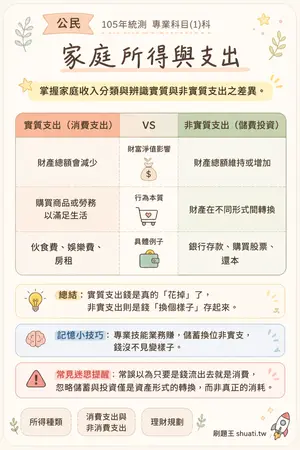 AI 記憶小卡