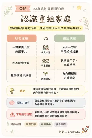 AI 記憶小卡