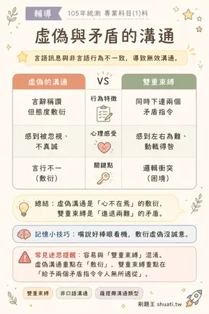 AI 記憶小卡