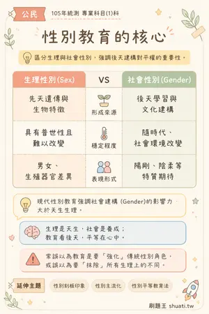 AI 記憶小卡