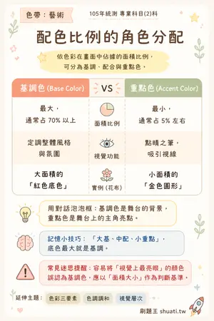 AI 記憶小卡