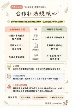 AI 記憶小卡