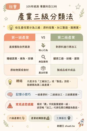 AI 記憶小卡