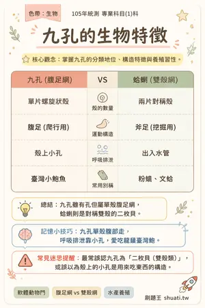 AI 記憶小卡