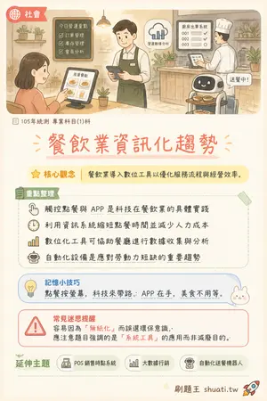 AI 記憶小卡