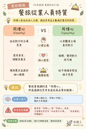 AI 記憶小卡