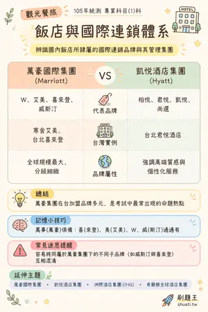 AI 記憶小卡