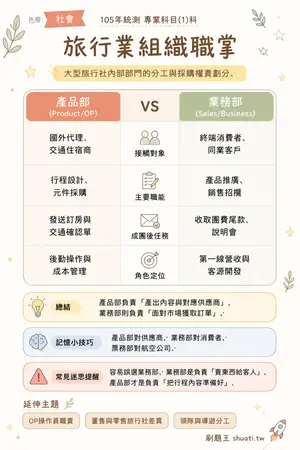 AI 記憶小卡