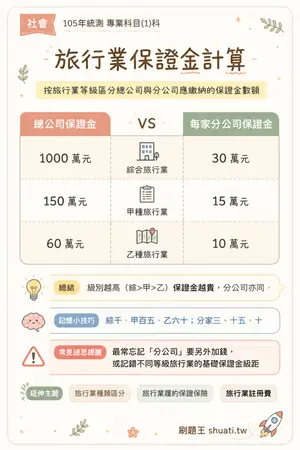 AI 記憶小卡