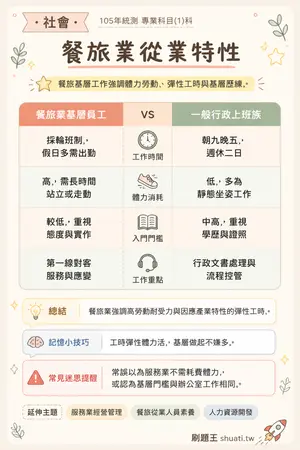 AI 記憶小卡