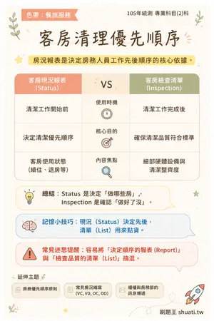 AI 記憶小卡