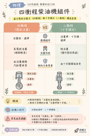AI 記憶小卡