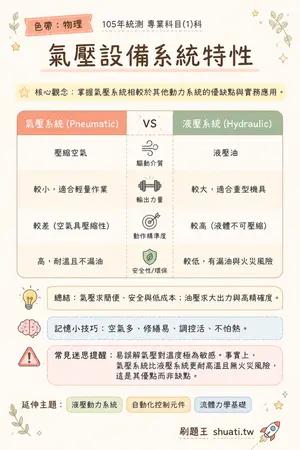 AI 記憶小卡