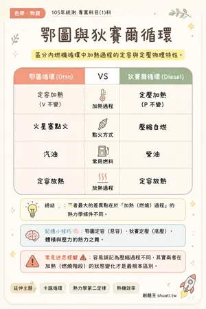 AI 記憶小卡