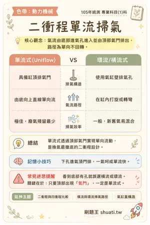 AI 記憶小卡