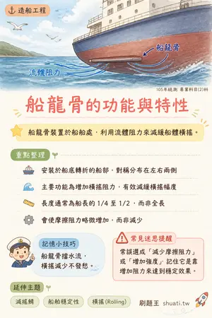 AI 記憶小卡