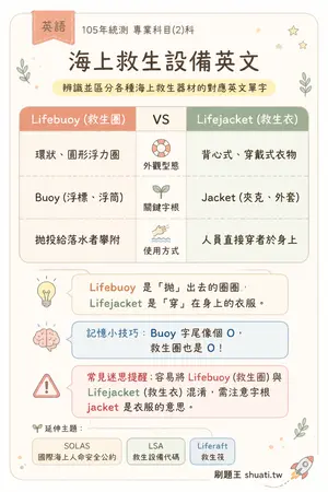 AI 記憶小卡