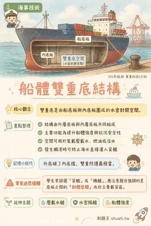 AI 記憶小卡