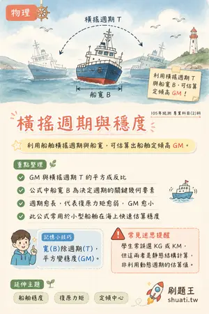 AI 記憶小卡