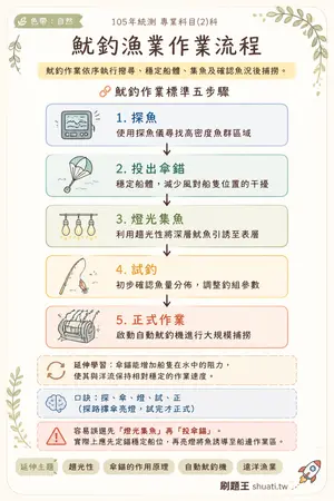 AI 記憶小卡