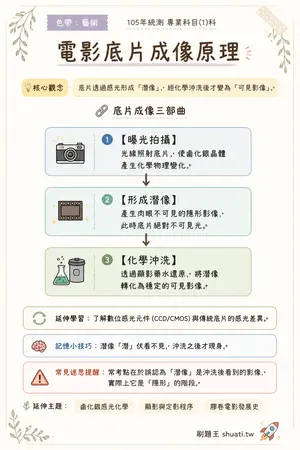AI 記憶小卡
