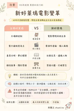 AI 記憶小卡