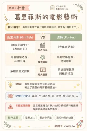 AI 記憶小卡