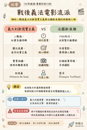 AI 記憶小卡