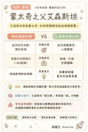 AI 記憶小卡
