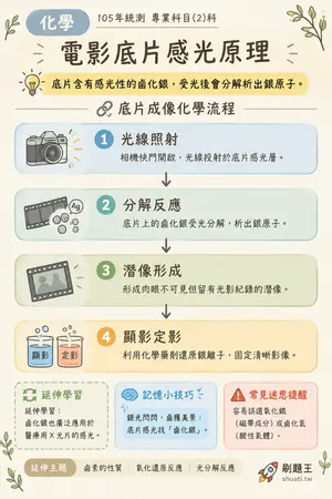 AI 記憶小卡